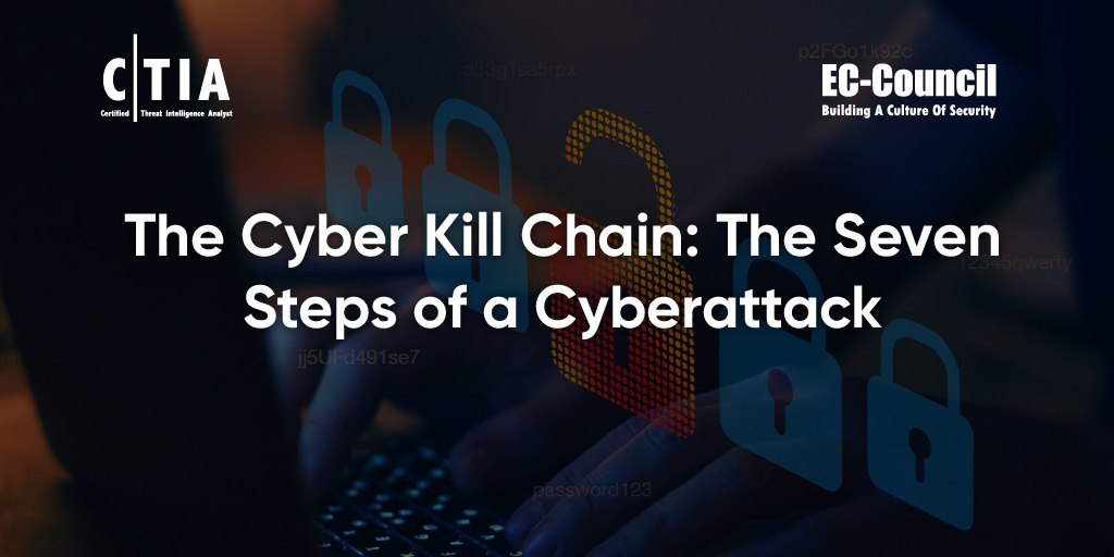 Seven Steps Of Cyber Kill Chain in Cyberattack