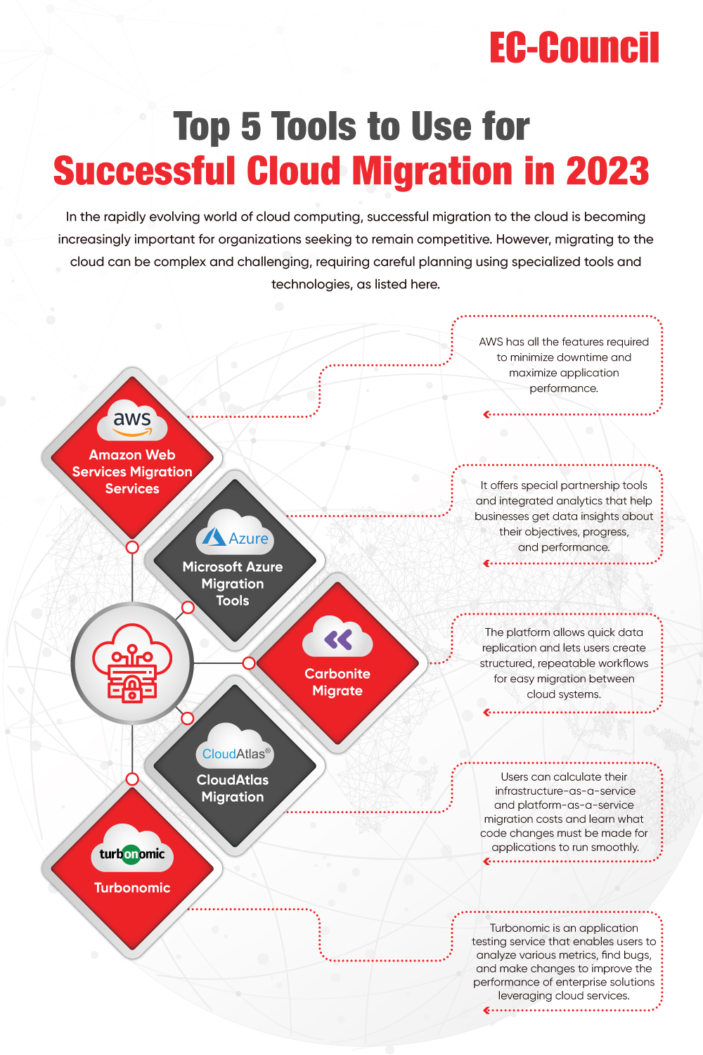 top 5 tools to use for successful cloud migration in 2023